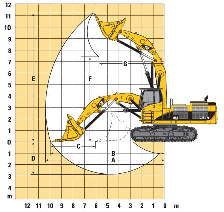 Рабочий диапазон прямой лопаты CAT 385C FS