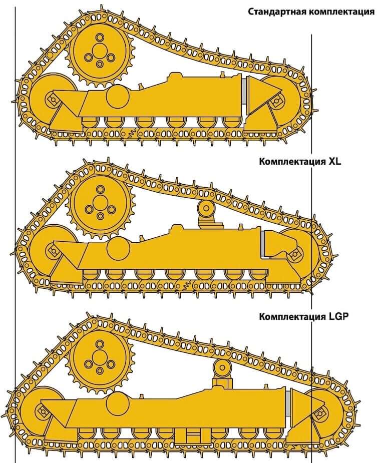 CAT D6R габариты ходовой части бульдозера