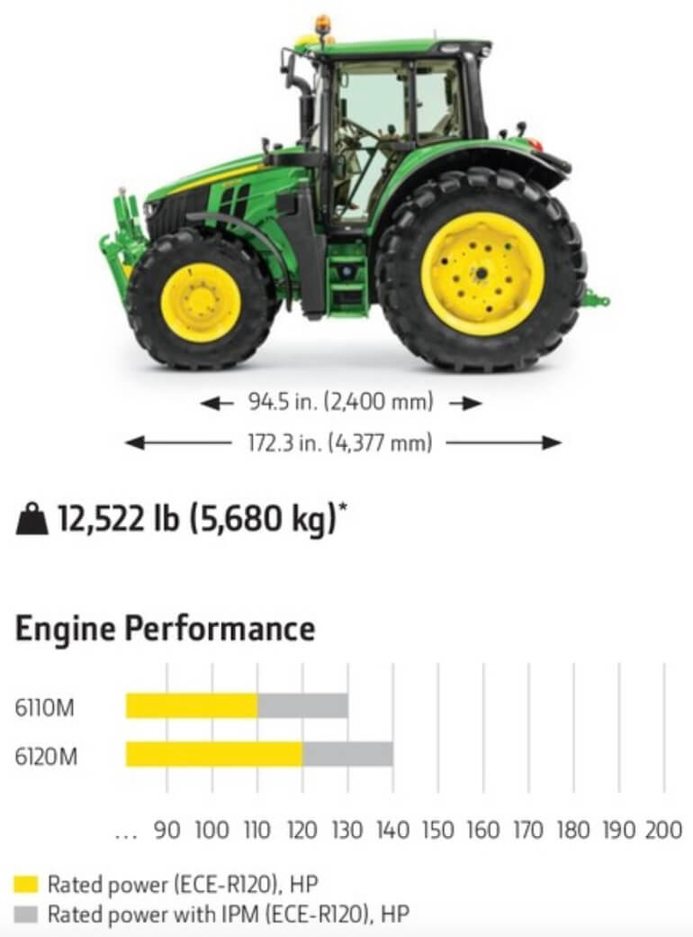 John Deere 6110M трактор Dimensions