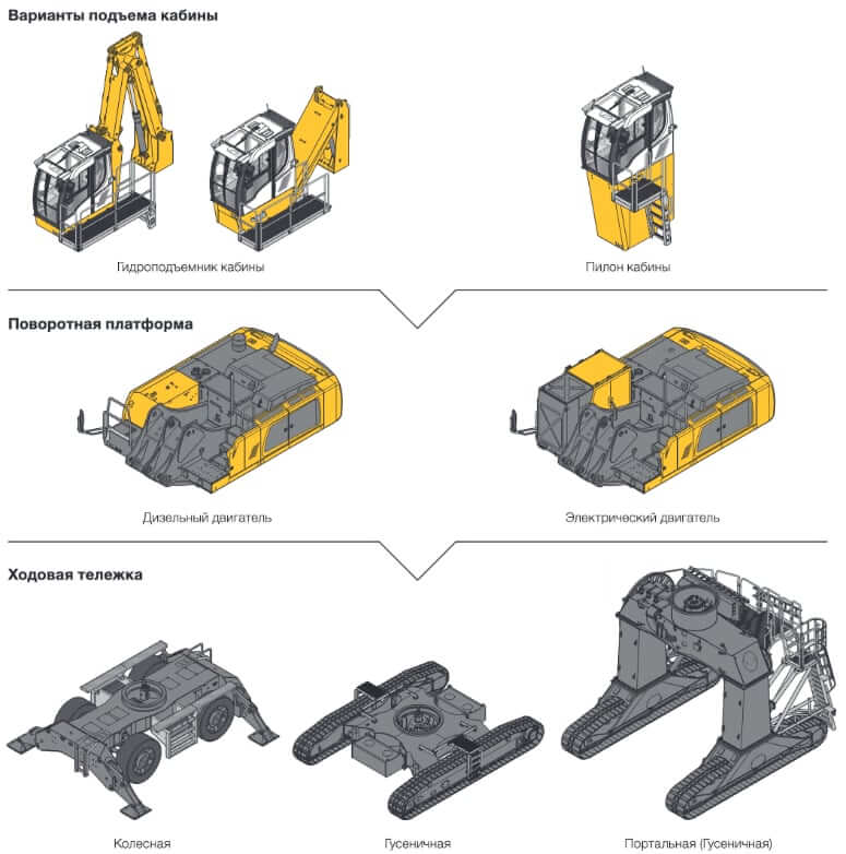 Варианты тележки, платформы и кабины Liebherr LH 110 M High Rise Port Litronic