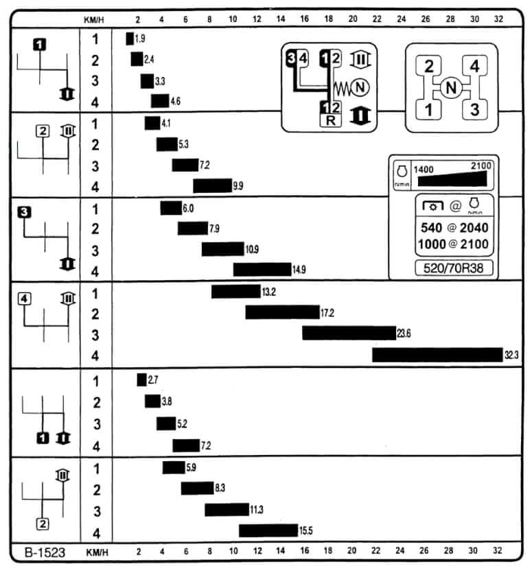 Таблица скоростей МТЗ 1523.3 с трансмиссией 16F + 8R