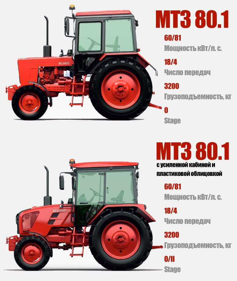 Сравнение внешнего вида МТЗ 80.1 и 80.1 с новой усиленной кабиной и пластиковой облицовкой