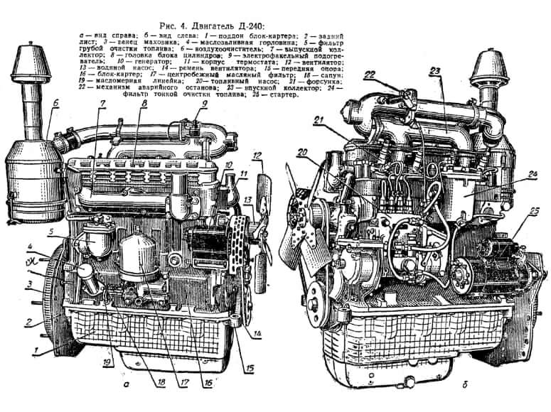 Конструкция двигателя ММЗ Д-240 для тракторов МТЗ
