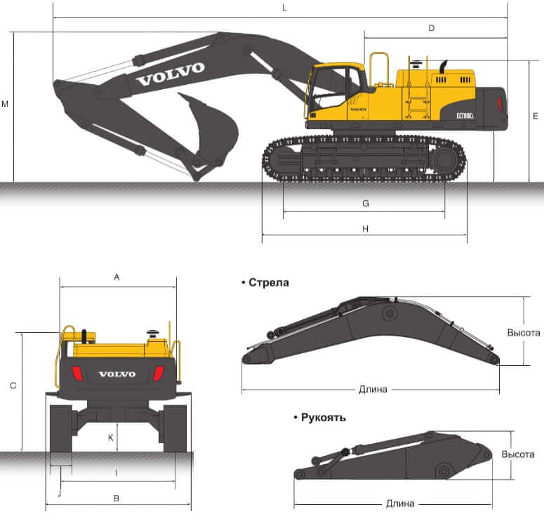 Размеры экскаватора Volvo EC700CL