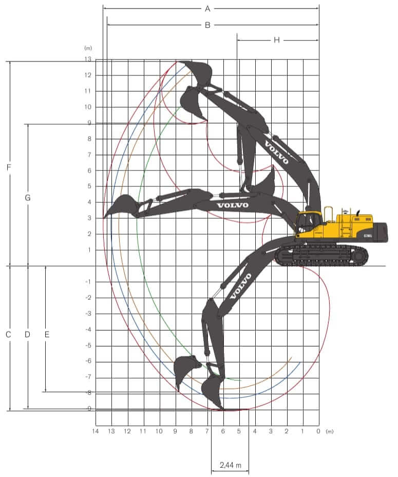 Рабочий диапазон экскаватора Volvo EC700CL